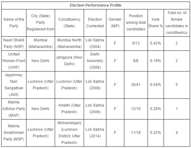 General Election 2015: 5 Female Candidates To Watch Over The Next Week picture General Election 2015: 5 Female Candidates To Watch Over The Next Week images