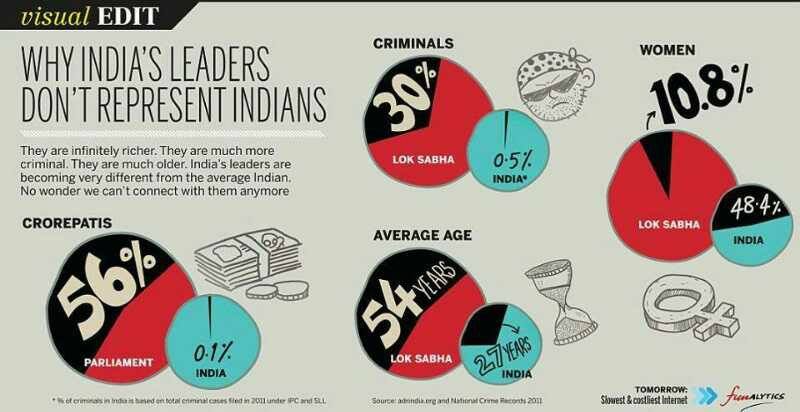 leaders