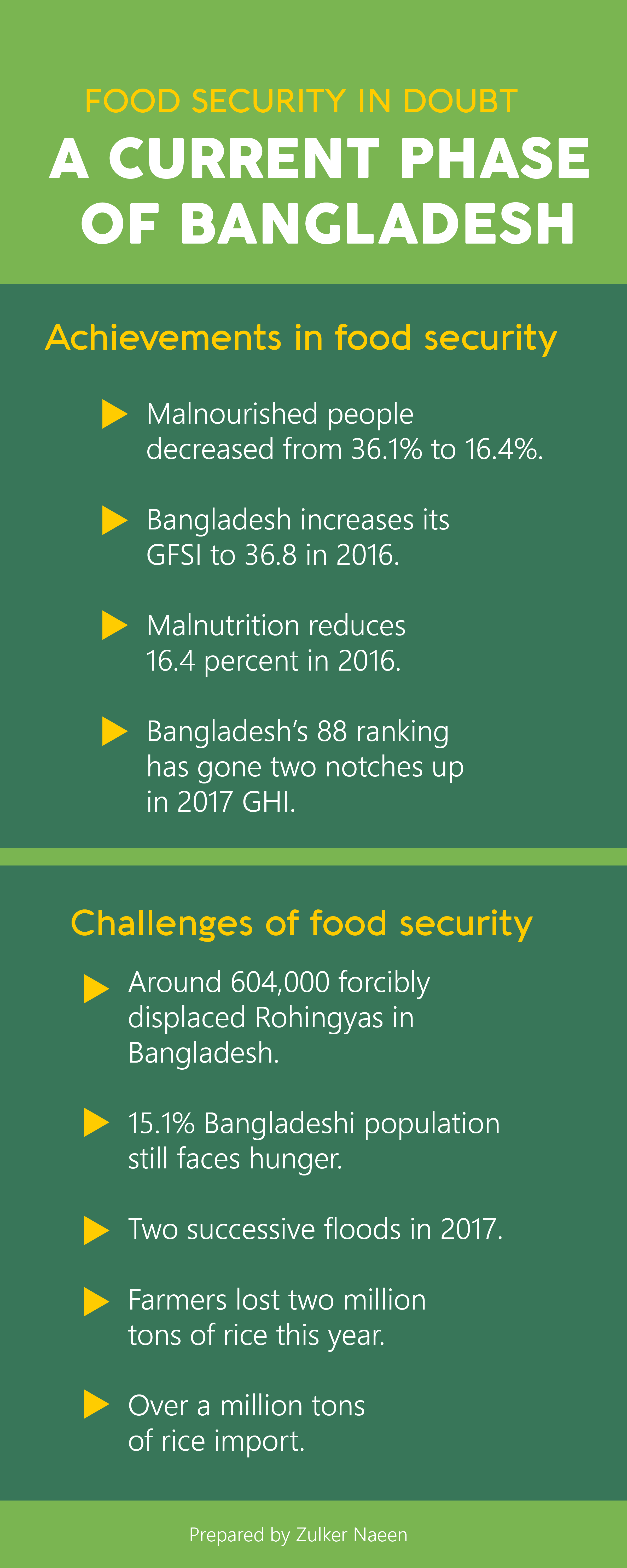 food security