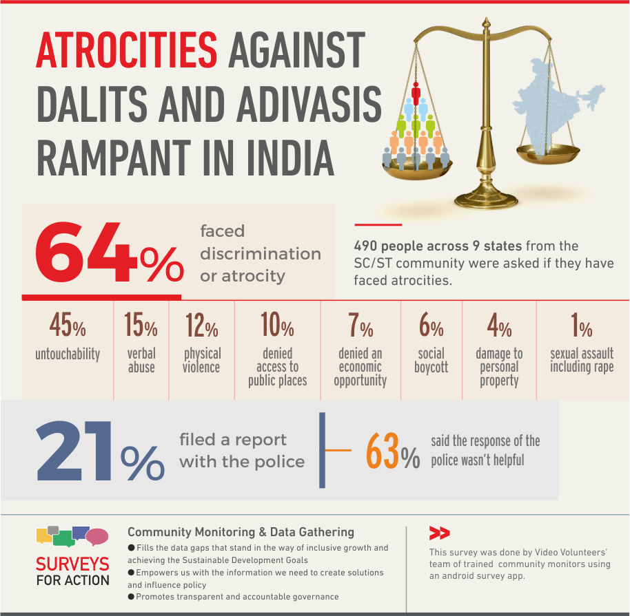 Does a 21st Century India Need Caste? Does a 21st Century India Need Caste?