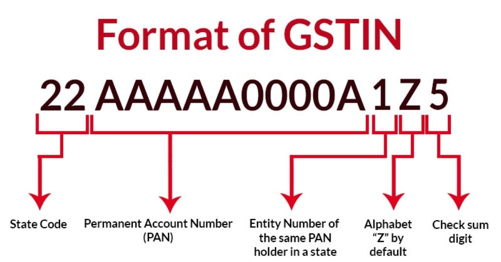 Verification numbers. GST number. GST номер Канада. GST number India. GST number India Generator.